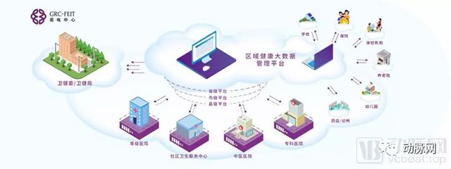 荷清柔电:主打医疗级可穿戴设备,要将柔性形态应用于医疗健康管理
