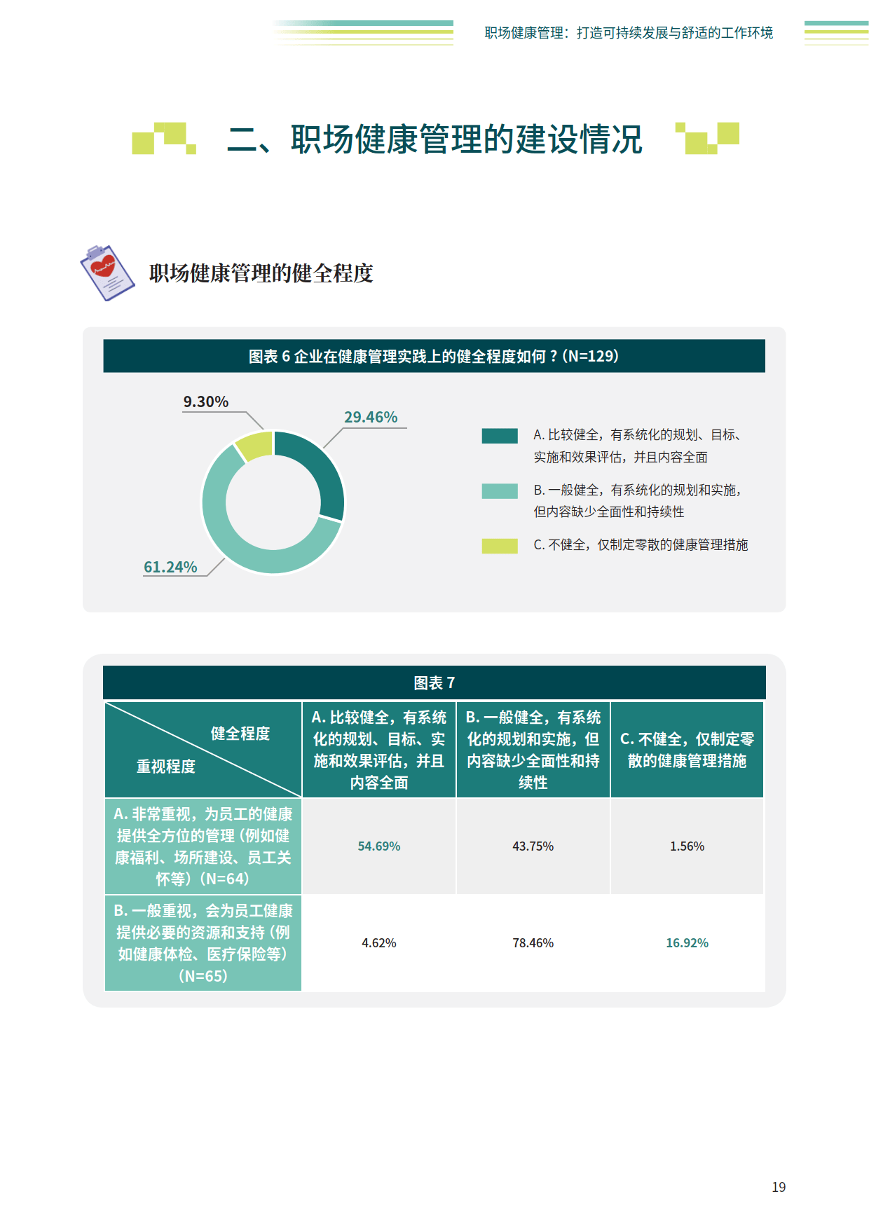职场健康管理:打造可持续发展与舒适的工作环境-智享会_企业_员工_活